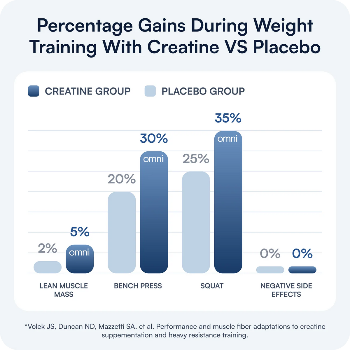 Helps with Training Even at an Older Age