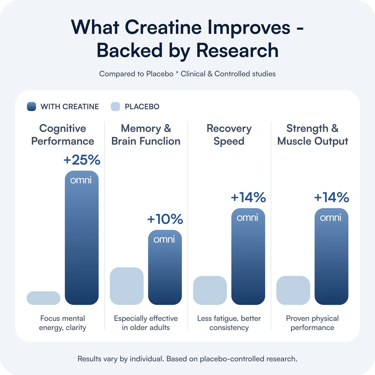 What happens when you start taking creatine?